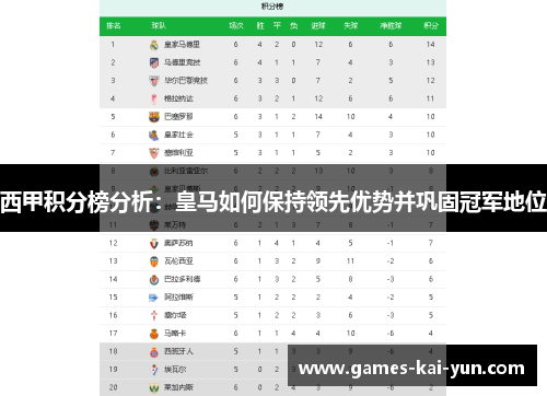 西甲积分榜分析：皇马如何保持领先优势并巩固冠军地位