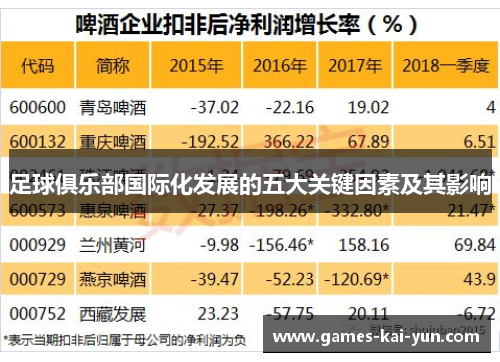 足球俱乐部国际化发展的五大关键因素及其影响