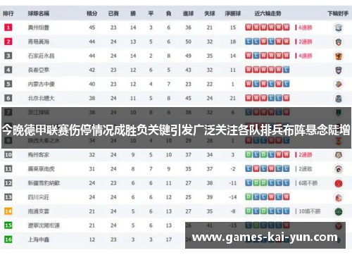 今晚德甲联赛伤停情况成胜负关键引发广泛关注各队排兵布阵悬念陡增