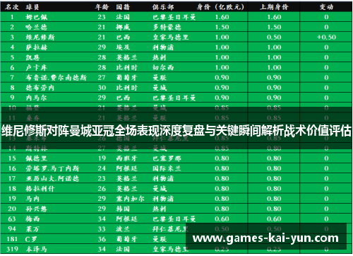 维尼修斯对阵曼城亚冠全场表现深度复盘与关键瞬间解析战术价值评估
