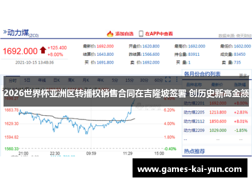 2026世界杯亚洲区转播权销售合同在吉隆坡签署 创历史新高金额 2026世界杯亚洲区转播权销售合同在吉隆坡签署 创历史新高金额